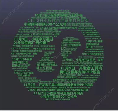 小程序兩周年 回顧發展歷程，展望未來前景