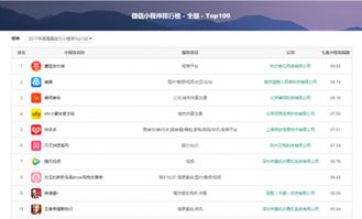 解讀產品實力，七麥數據上線微信小程序榜單