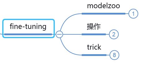 人工智能應用軟件開發 深度學習框架的引擎與藍圖