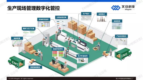 人工智能應用軟件開發 賦能中國制造，探索智能工廠新路徑