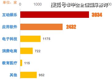 2021年全球及中國互聯網營銷行業市場發展規模、預測與投資戰略研究