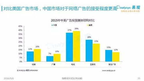 2016中國互聯網發展趨勢 網生內容、網絡營銷與商業模式新探索