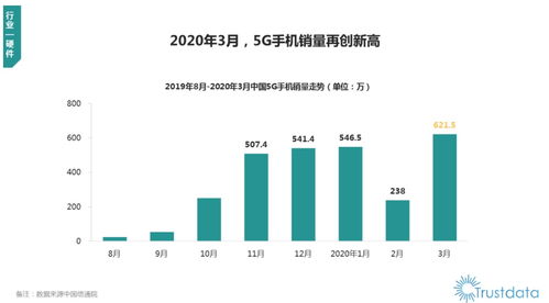 2020年Q1中國移動互聯網行業發展分析 OPPO領跑銷量，軟硬件一體成趨勢