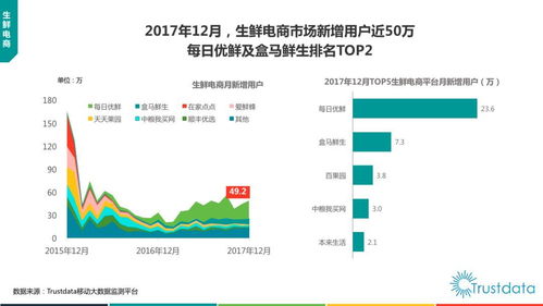 2017年中國移動互聯網發展報告 貨運O2O、新零售、生鮮電商及互聯網軟硬件的開發與銷售