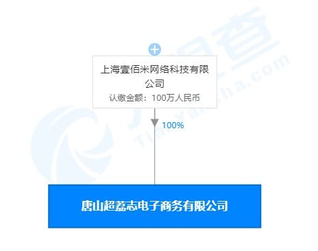 叮咚買菜關聯公司在唐山成立電商公司，拓展互聯網批發零售與軟硬件開發業務