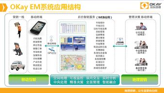 構建未來商業生態 互聯網智能銷售系統及其軟硬件開發與銷售新范式