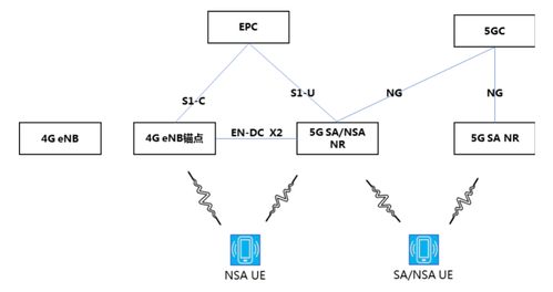 5G商用部署與多模網(wǎng)絡(luò)演進(jìn) 驅(qū)動(dòng)互聯(lián)網(wǎng)軟硬件開(kāi)發(fā)與銷售的新引擎